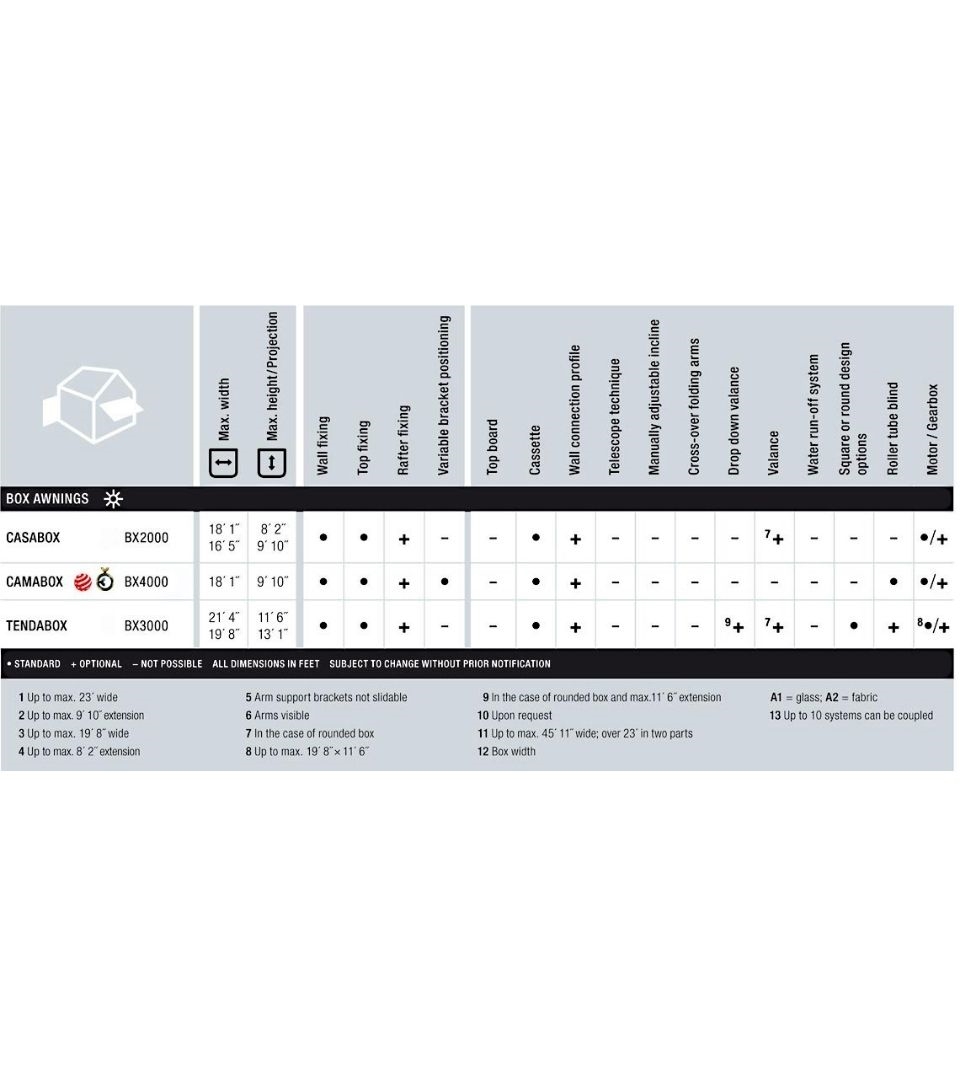 chart showing a comparison between different awnings