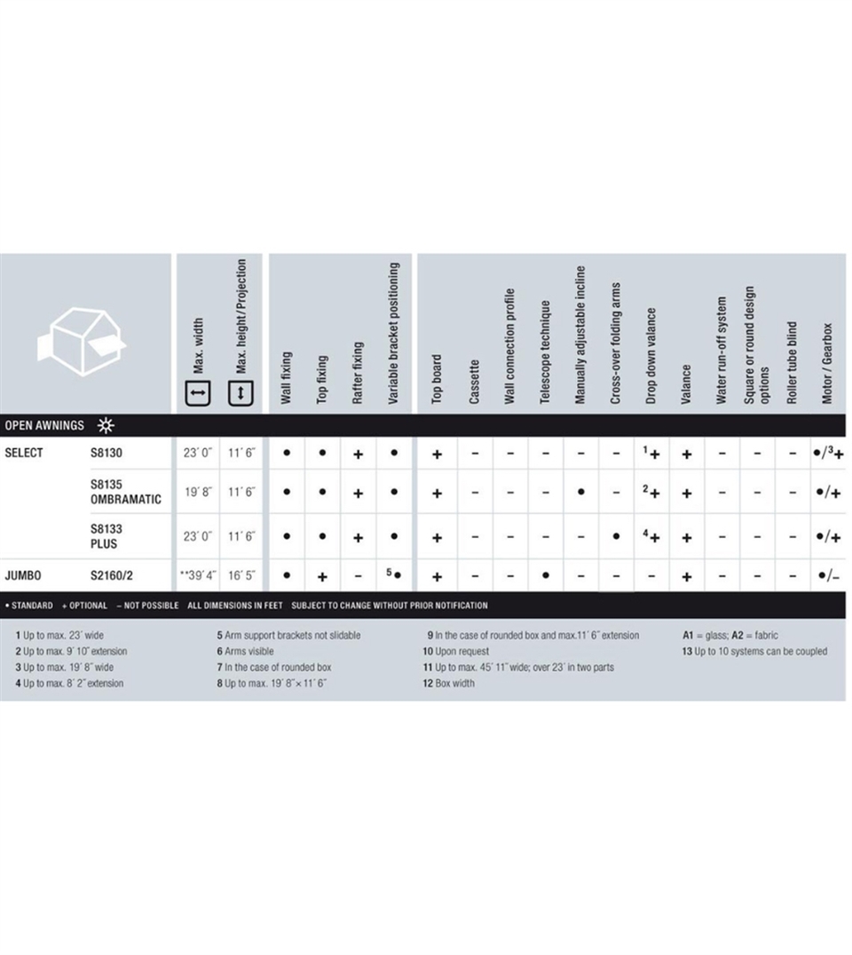 STOBAG Open Awning Comparison Chart